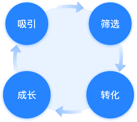 实习僧企业端 - 精准极速招聘实习生|专业校园招聘平台